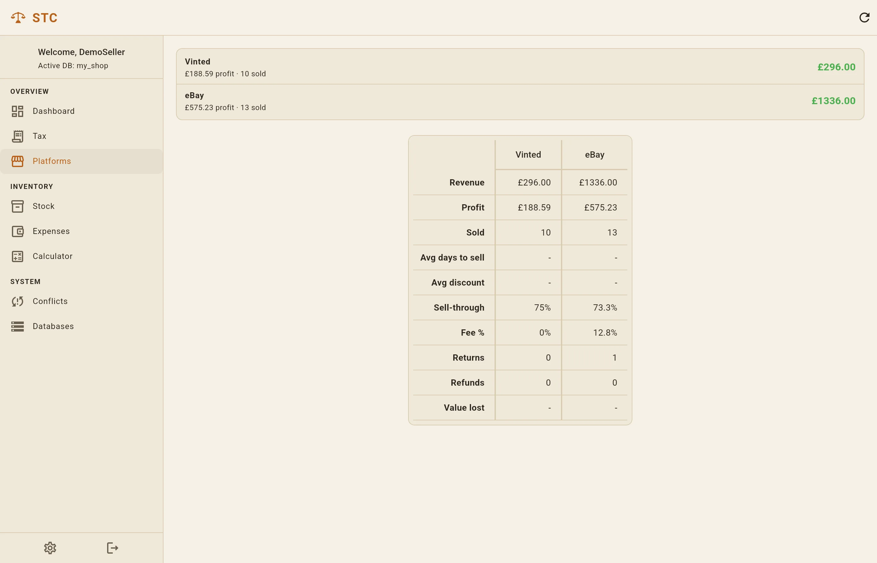 A side-by-side comparison of Vinted and eBay revenue, profit, sales and fees